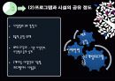 산업전략,마케팅전략,마케팅,브랜드,브랜드마케팅,기업,서비스마케팅,글로벌,경영,시장,사례,swot,stp,4p 15페이지