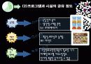 산업전략,마케팅전략,마케팅,브랜드,브랜드마케팅,기업,서비스마케팅,글로벌,경영,시장,사례,swot,stp,4p 16페이지