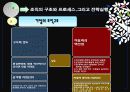 산업전략,마케팅전략,마케팅,브랜드,브랜드마케팅,기업,서비스마케팅,글로벌,경영,시장,사례,swot,stp,4p 26페이지