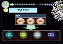 산업전략,마케팅전략,마케팅,브랜드,브랜드마케팅,기업,서비스마케팅,글로벌,경영,시장,사례,swot,stp,4p 27페이지