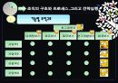 산업전략,마케팅전략,마케팅,브랜드,브랜드마케팅,기업,서비스마케팅,글로벌,경영,시장,사례,swot,stp,4p 28페이지