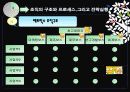 산업전략,마케팅전략,마케팅,브랜드,브랜드마케팅,기업,서비스마케팅,글로벌,경영,시장,사례,swot,stp,4p 29페이지