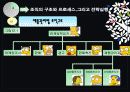 산업전략,마케팅전략,마케팅,브랜드,브랜드마케팅,기업,서비스마케팅,글로벌,경영,시장,사례,swot,stp,4p 30페이지