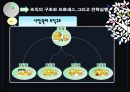 산업전략,마케팅전략,마케팅,브랜드,브랜드마케팅,기업,서비스마케팅,글로벌,경영,시장,사례,swot,stp,4p 31페이지