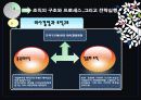산업전략,마케팅전략,마케팅,브랜드,브랜드마케팅,기업,서비스마케팅,글로벌,경영,시장,사례,swot,stp,4p 36페이지