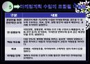 산업전략,마케팅전략,마케팅,브랜드,브랜드마케팅,기업,서비스마케팅,글로벌,경영,시장,사례,swot,stp,4p 43페이지