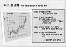 온난화,지구온난화,마케팅,브랜드,브랜드마케팅,기업,서비스마케팅,글로벌,경영,시장,사례,swot,stp,4p 3페이지