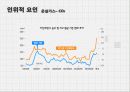 온난화,지구온난화,마케팅,브랜드,브랜드마케팅,기업,서비스마케팅,글로벌,경영,시장,사례,swot,stp,4p 14페이지