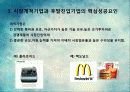 시장전략,마케팅,브랜드,브랜드마케팅,기업,서비스마케팅,글로벌,경영,시장,사례 13페이지
