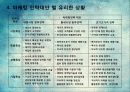 시장전략,마케팅,브랜드,브랜드마케팅,기업,서비스마케팅,글로벌,경영,시장,사례 21페이지