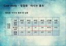 시장전략,마케팅,브랜드,브랜드마케팅,기업,서비스마케팅,글로벌,경영,시장,사례 29페이지