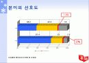 cj,마케팅,브랜드,브랜드마케팅,기업,서비스마케팅,글로벌,경영,시장,사례,swot,stp,4p 5페이지