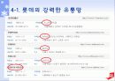 cj,마케팅,브랜드,브랜드마케팅,기업,서비스마케팅,글로벌,경영,시장,사례,swot,stp,4p 19페이지