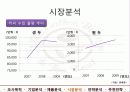 커피빈,마케팅,브랜드,브랜드마케팅,기업,서비스마케팅,글로벌,경영,시장,사례,swot,stp,4p 15페이지
