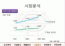 커피빈,마케팅,브랜드,브랜드마케팅,기업,서비스마케팅,글로벌,경영,시장,사례,swot,stp,4p 16페이지