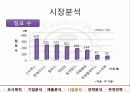 커피빈,마케팅,브랜드,브랜드마케팅,기업,서비스마케팅,글로벌,경영,시장,사례,swot,stp,4p 18페이지