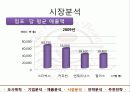 커피빈,마케팅,브랜드,브랜드마케팅,기업,서비스마케팅,글로벌,경영,시장,사례,swot,stp,4p 20페이지