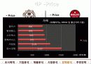 커피빈,마케팅,브랜드,브랜드마케팅,기업,서비스마케팅,글로벌,경영,시장,사례,swot,stp,4p 27페이지