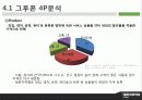 소셜커머스, 쿠팡,구 르폰, 티몬, 공동구매 - GROUPON KOREA 딴 생각을 해라!!! 14페이지