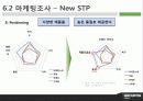 소셜커머스, 쿠팡,구 르폰, 티몬, 공동구매 - GROUPON KOREA 딴 생각을 해라!!! 24페이지