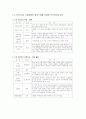 한국타이어의 해외시장 진출 -이문화 극복사례 9페이지