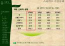 스타벅스마케팅,스타벅스경영,마케팅,브랜드,브랜드마케팅,기업,서비스마케팅,글로벌,경영,시장,사례,swot,stp,4p PPT자료 12페이지