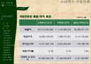 스타벅스마케팅,스타벅스경영,마케팅,브랜드,브랜드마케팅,기업,서비스마케팅,글로벌,경영,시장,사례,swot,stp,4p PPT자료 15페이지