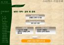 스타벅스마케팅,스타벅스경영,마케팅,브랜드,브랜드마케팅,기업,서비스마케팅,글로벌,경영,시장,사례,swot,stp,4p PPT자료 16페이지