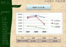 스타벅스마케팅,스타벅스경영,마케팅,브랜드,브랜드마케팅,기업,서비스마케팅,글로벌,경영,시장,사례,swot,stp,4p PPT자료 40페이지