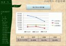 스타벅스마케팅,스타벅스경영,마케팅,브랜드,브랜드마케팅,기업,서비스마케팅,글로벌,경영,시장,사례,swot,stp,4p PPT자료 90페이지