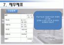 서울 미라마 유한회사 - 그랜드 하얏트 호텔 19페이지