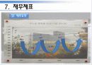 서울 미라마 유한회사 - 그랜드 하얏트 호텔 21페이지