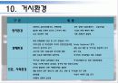 서울 미라마 유한회사 - 그랜드 하얏트 호텔 35페이지