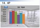 서울 미라마 유한회사 - 그랜드 하얏트 호텔 44페이지