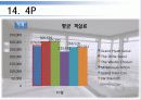 서울 미라마 유한회사 - 그랜드 하얏트 호텔 46페이지