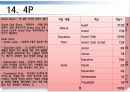 서울 미라마 유한회사 - 그랜드 하얏트 호텔 66페이지