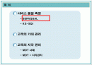 서비스 품질 측정과 기대 및 지각관리 2페이지