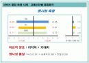 서비스 품질 측정과 기대 및 지각관리 10페이지