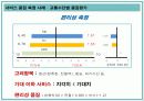서비스 품질 측정과 기대 및 지각관리 11페이지