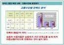 서비스 품질 측정과 기대 및 지각관리 12페이지