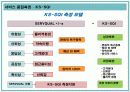 서비스 품질 측정과 기대 및 지각관리 17페이지