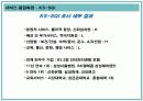 서비스 품질 측정과 기대 및 지각관리 18페이지