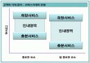 서비스 품질 측정과 기대 및 지각관리 27페이지
