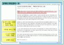 서비스 품질 측정과 기대 및 지각관리 29페이지