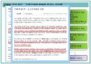 서비스 품질 측정과 기대 및 지각관리 30페이지
