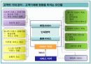 서비스 품질 측정과 기대 및 지각관리 31페이지