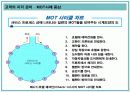 서비스 품질 측정과 기대 및 지각관리 36페이지