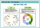 서비스 품질 측정과 기대 및 지각관리 38페이지