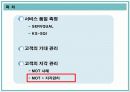 서비스 품질 측정과 기대 및 지각관리 41페이지