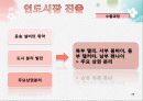 농심의 해외진출 전략 35페이지